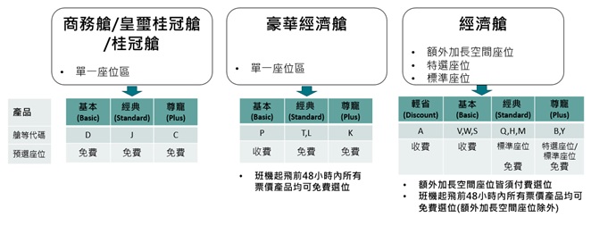 航空公司訊息