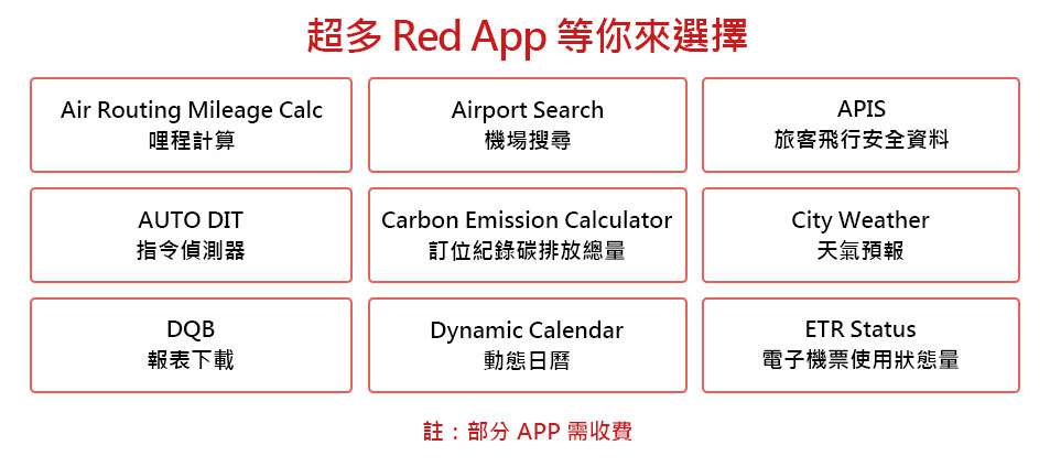 雲端工作站是全世界唯一提供智慧型 APP 的訂位平台。哩程規劃、機場資訊讓您搞定旅客行程；排碳計算、展演情報、讓您掌握潮流脈動；開票檢查、團票工具讓您盡享作業安心。